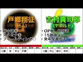 【2024プロ野球】順位＆タイトル予想〜セ・リーグ編〜