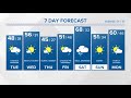 CONNECTICUT FORECAST: Evening - March 27, 2023