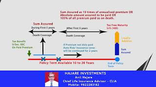 LIC's Adhar Stambh \u0026 Adhar Shila Plan