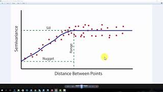 Semivariogram Explained