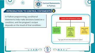 ch 6 | Nextech Learning | Computer | Class 7 | Control Statements in Python | For children