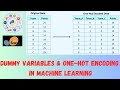 Machine Learning Tutorial Python - 5: Dummy Variables and One-Hot Encoding in Machine Learning