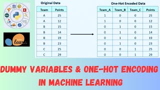 Machine Learning Tutorial Python - 5: Dummy Variables and One-Hot Encoding in Machine Learning