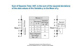 ANOVA vs Regression