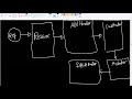 Chain of Responsibility Design Pattern - Java Implementation