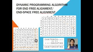 Dynamic Programming Algorithm for End Free Alignment (or) End-Space Free Alignment