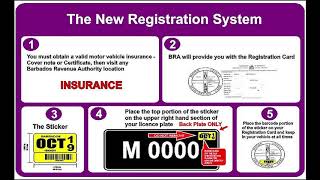 New Registration Process 2019/2020