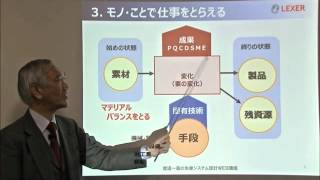 lexer 生産システム設計WEB講座　入門編　第4講「仕事の構造と発想法」