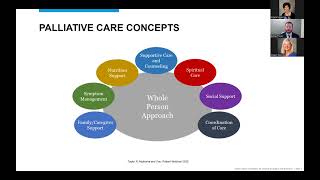 Supportive Oncology - The Role of Palliative Care for Patients with Cancer