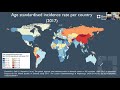 2021 International Gastric Cancer Educational Symposium - Minimally Invasive vs. Robotic Surgery