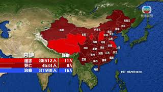 內地昨日增11宗新冠肺炎 均為境外輸入
