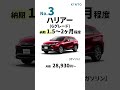 【トヨタ車】納期3ヶ月以内のクルマ！ トヨタ toyota kinto キント サブスク shorts