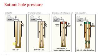 5. IWCF : leak off test