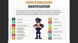 Certificate in web application secure coding