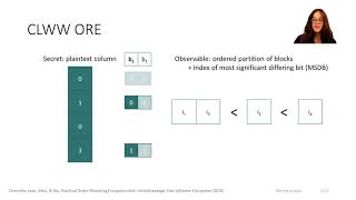 A Formal Information-Theoretic Leakage Analysis of Order-Revealing Encryption