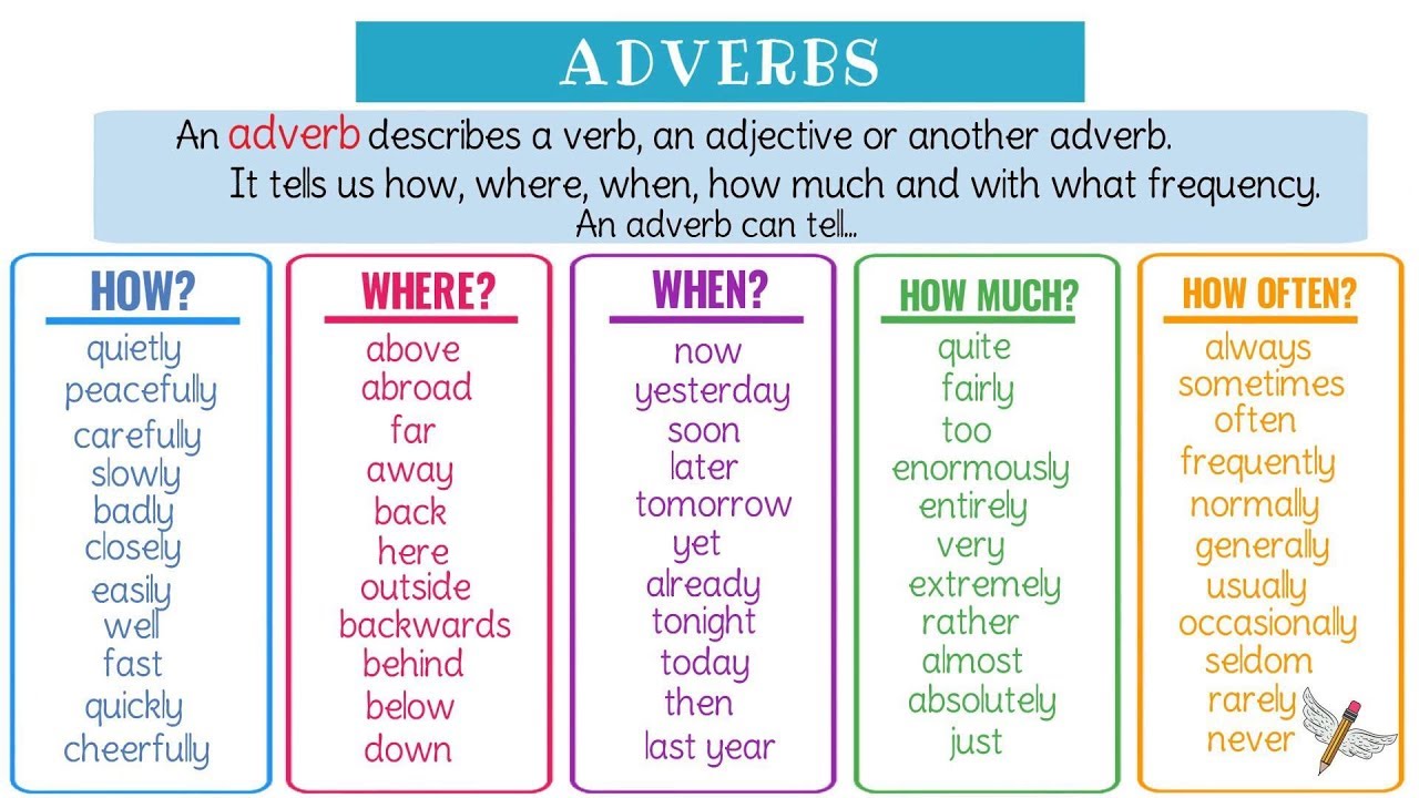 Super Easy Examples Of Adverbs In English Grammar - YouTube