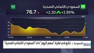 سهم اليوم | أداء السعودي الألماني الصحية