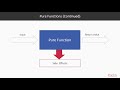Mastering Node.js 12.x: Introduction to Functional Programming | packtpub.com