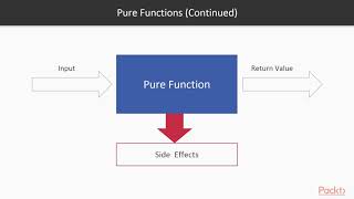 Mastering Node.js 12.x: Introduction to Functional Programming | packtpub.com