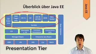 03 - Java EE mit Eclipse und Tomcat: Kursaufbau