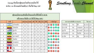 สรุปผลล่าสุดฟุตบอลโลกรอบคัดเลือกโซน อเมริกาใต้วันที่ 12/Oct/24 #FIFA #worldcup #southamerica