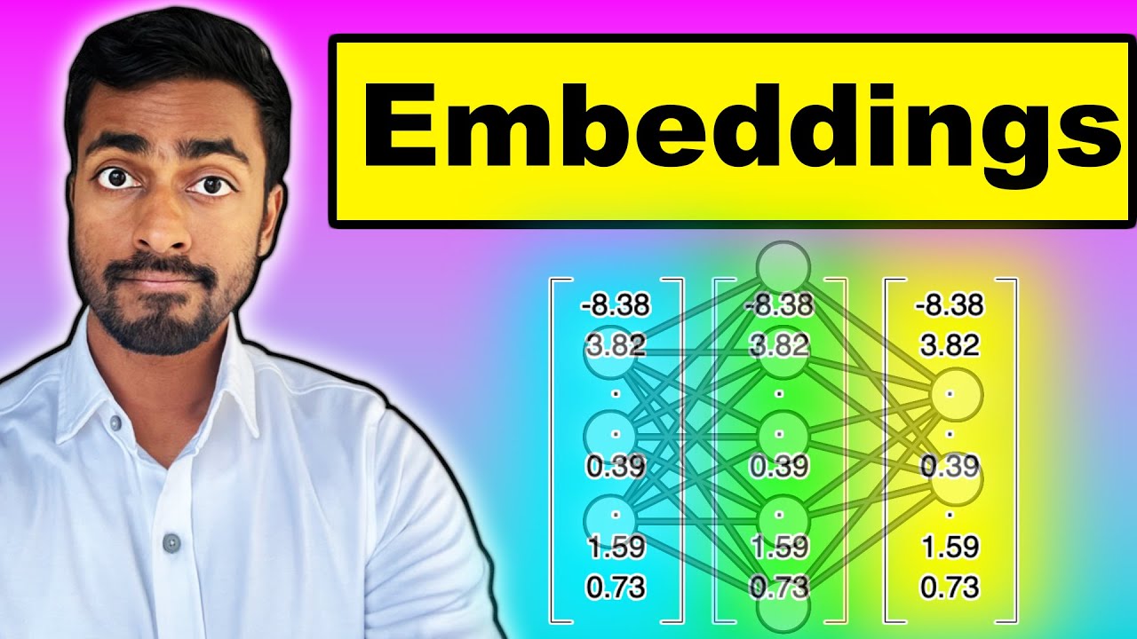 Embeddings Explained Youtube