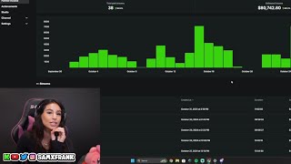 Sam Frank Reveals She Made $80,000 in Her Best Month of Streaming on Kick
