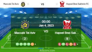 Maccabi Tel Aviv vs Bnei Sakhnin | מכבי תל אביב נגד בני סכנין | Live Score Today