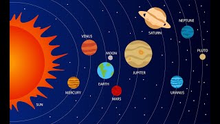 ਸੂਰਜੀ ਪਰਿਵਾਰ || PSTET1 PSTET2 || EVS SCI || ONLINE || MCQ