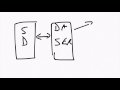 What is abstraction in programming?