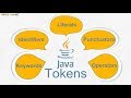 Java Tokens