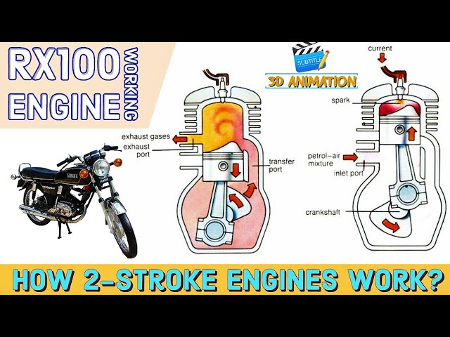 How A 2 Stroke Engine Works