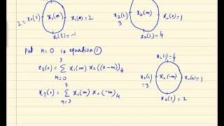 circular convolution example