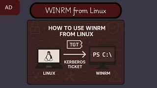 Connecting to WinRM from Linux with Evil-WinRM (NTLM & Kerberos) | Complete Setup & Troubleshooting
