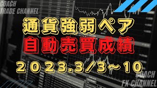 【FX】通貨強弱ペアのインジケーターをEA（自動売買化）成績発表！2023.3/6～10まで