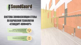 Звукоизоляция стены SoundGuard