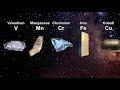 Chemistry Tutorial: Chemical Elements (1-2)