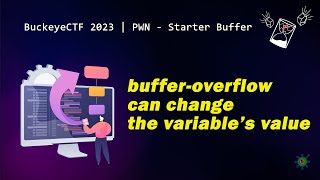 buckeyeCTF 2023 | pwn write up | buffer overflow can change the value of variable