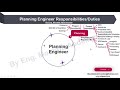 planning engineer responsibilities مهام ومسؤليات مهندس التخطيط