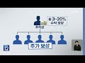 원금 보장·월 최대 20% 이자…‘대박코인’ 이라더니 피해자만 180만 명 kbs 2023.09.14.