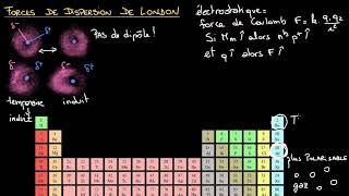 Forces de dispersion de London