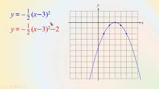 國九數學｜二次函數圖形鉛垂方向的平移