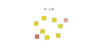 Using algebra tiles adding and subtracting directed numbers using zero pairs