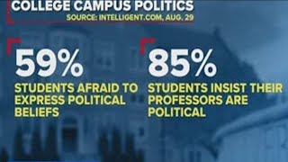 Poll: College students censor political beliefs | Dan Abrams Live