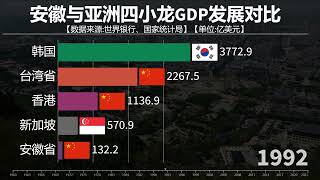 安徽追得上亞洲四小龍嗎？看GDP比較，安徽發展速度！