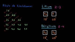 Les configurations électroniques