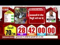 delhi election result 2025 news रुझानों में congress को एक भी सीट नहीं rahul gandhi aaj tak