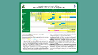 Cara Membaca Jadwal Imunisasi IDAI