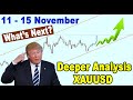 🟩 GOLD XAUUSD Analysis 11 - 15 November - What's Next?