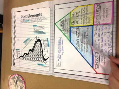Interactive Student Notebooks - The VIDEO!! - Musing From The Middle School
